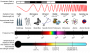poluare:em_spectrum_properties_edit.svg.png