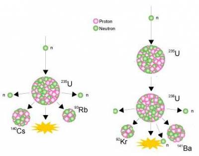 6-fission.jpg