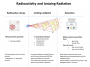 poluare:radioactivity_and_radiation.png